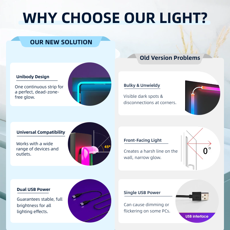 Smart LED Strip Backlight for  - Retro Gaming Projector reseña y precio