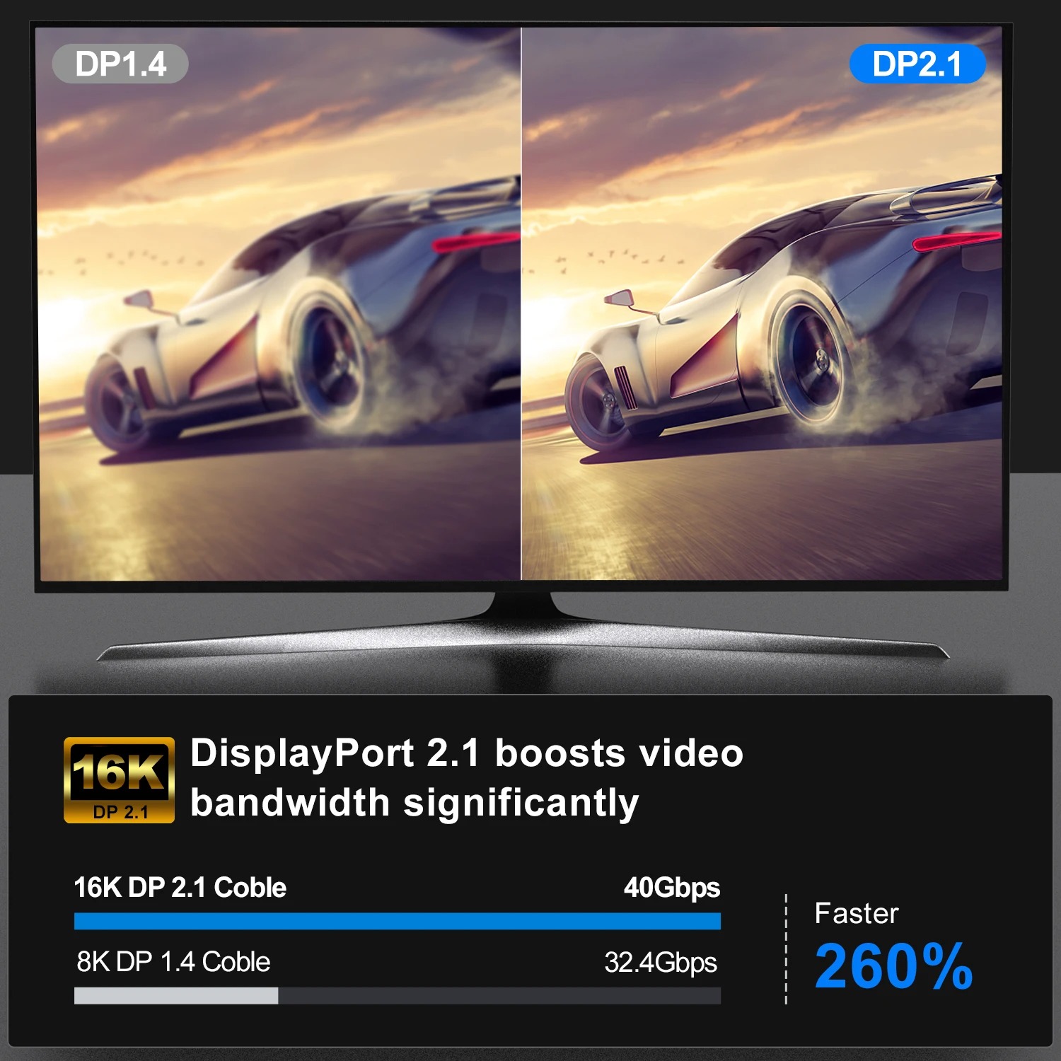 16K DP 2.1 8K@120Hz 4K@240Hz 8 - Retro Gaming Projector reseña y precio